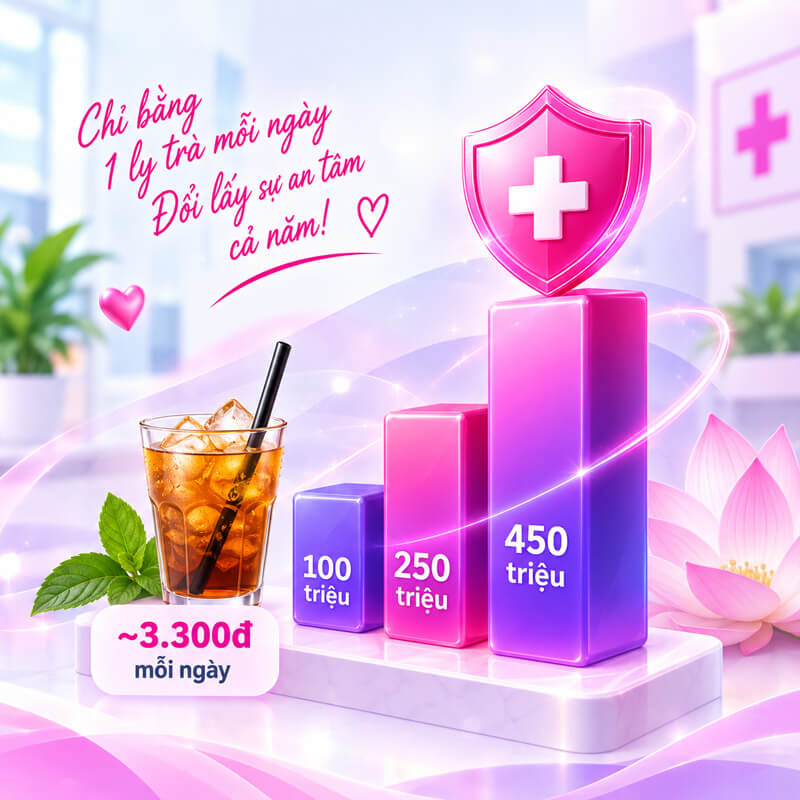 Chỉ bằng một ly trà đá mỗi ngày (khoảng 3.300đ) đổi lấy mức bảo vệ nằm viện 100, 250 hoặc 450 triệu đồng mỗi năm